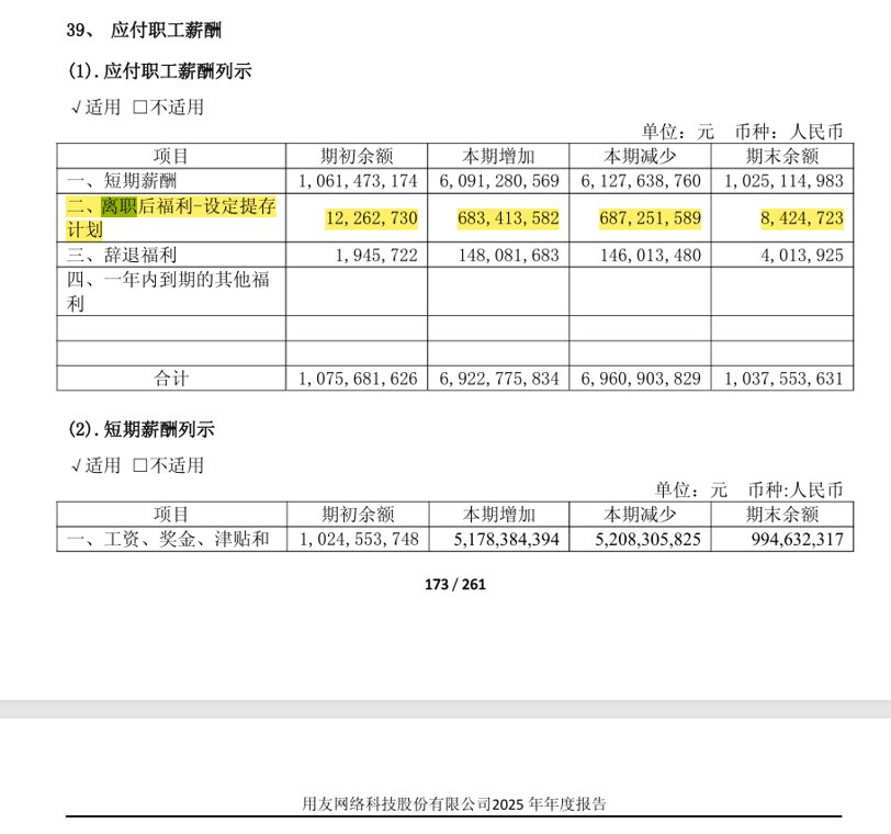 罕见!这家上市公司上半年离职补偿金约 1.7 亿,超过去年一整年!